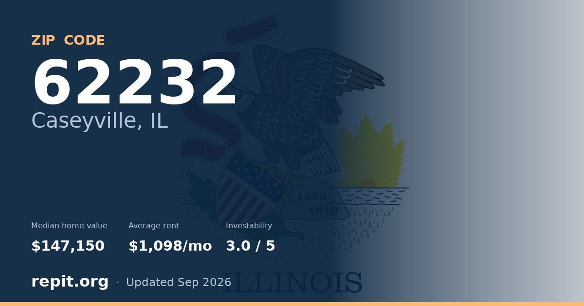 ZIP code 62232 (Caseyville, IL) — median home value $147,150, average rent $1,098/mo