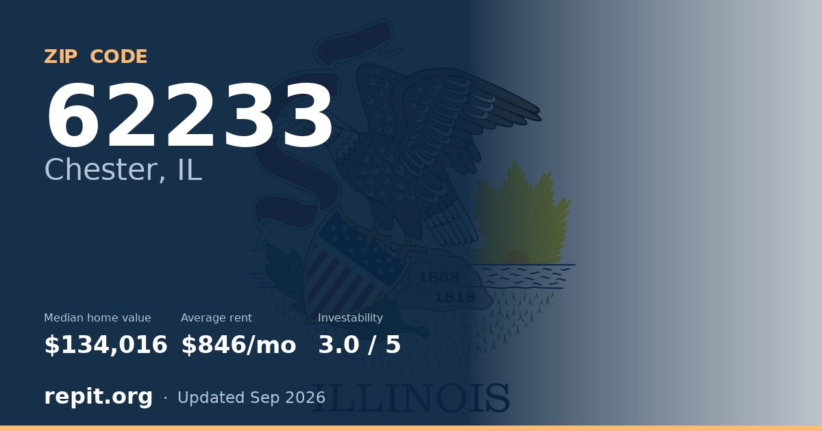 ZIP code 62233 (Chester, IL) — median home value $134,016, average rent $846/mo