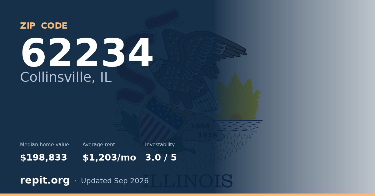 ZIP code 62234 (Collinsville, IL) — median home value $198,833, average rent $1,203/mo