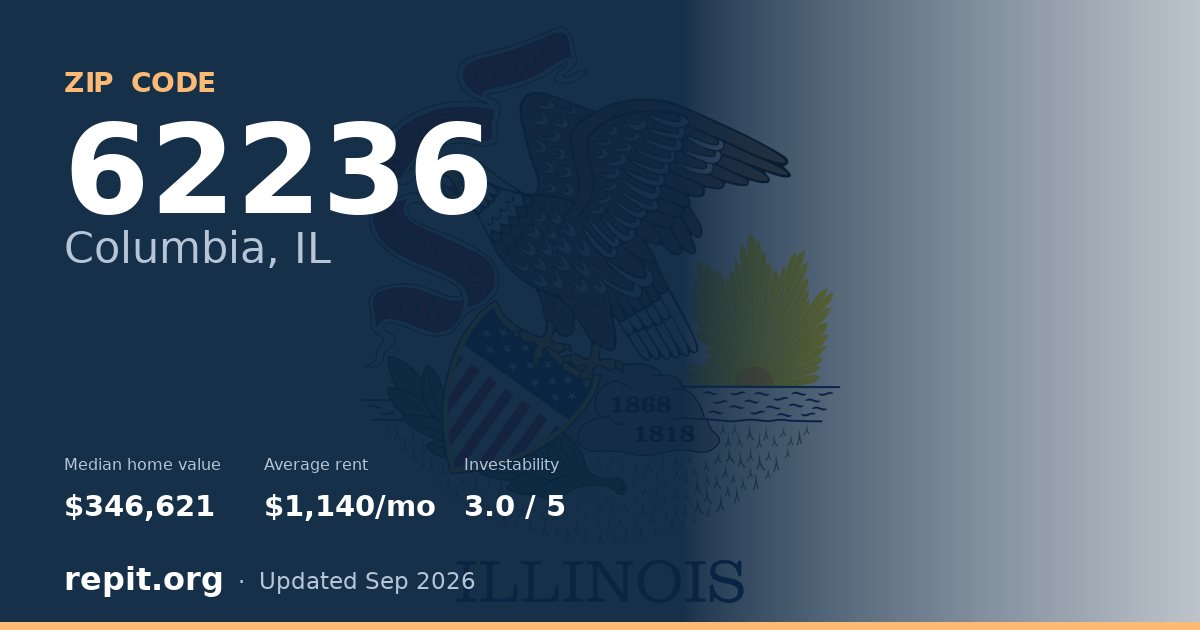 ZIP code 62236 (Columbia, IL) — median home value $346,621, average rent $1,140/mo