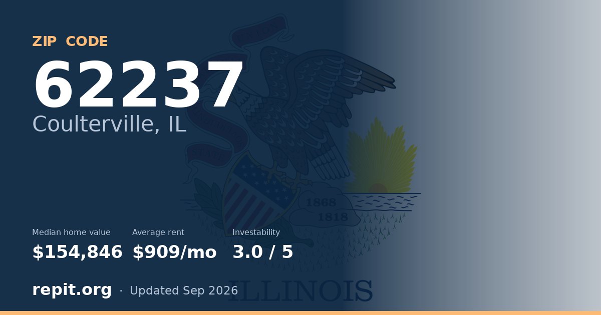 ZIP code 62237 (Coulterville, IL) — median home value $154,846, average rent $909/mo