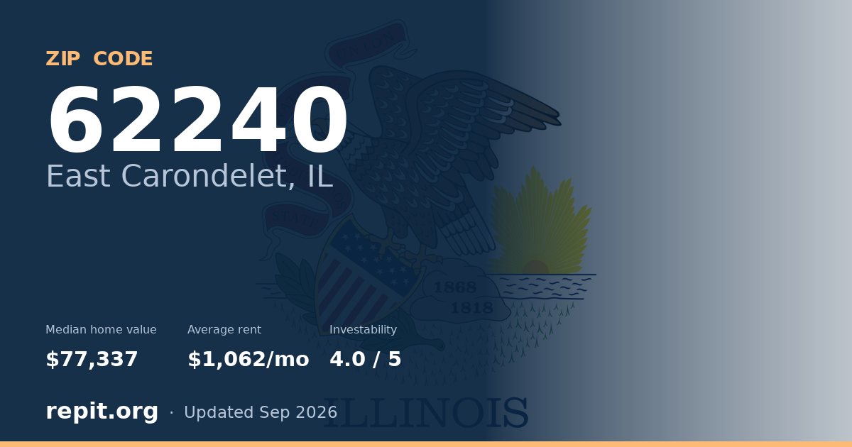 ZIP code 62240 (East Carondelet, IL) — median home value $77,337, average rent $1,062/mo