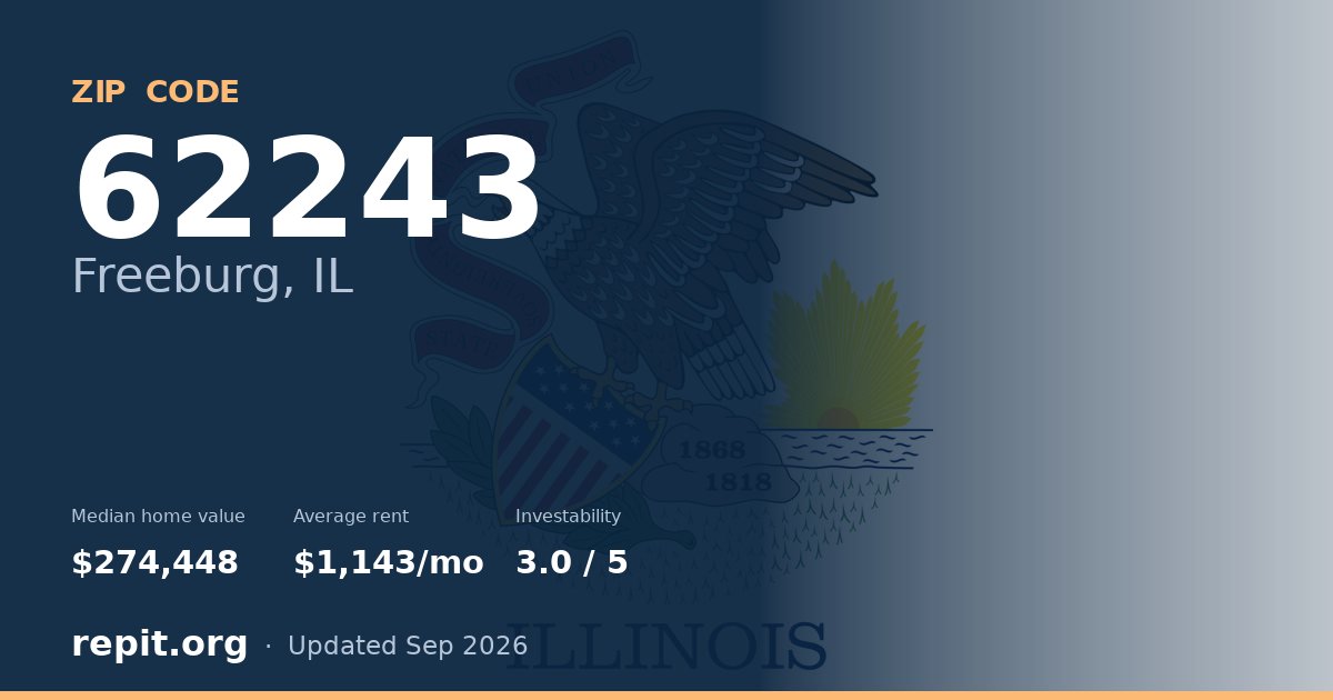 ZIP code 62243 (Freeburg, IL) — median home value $274,448, average rent $1,143/mo
