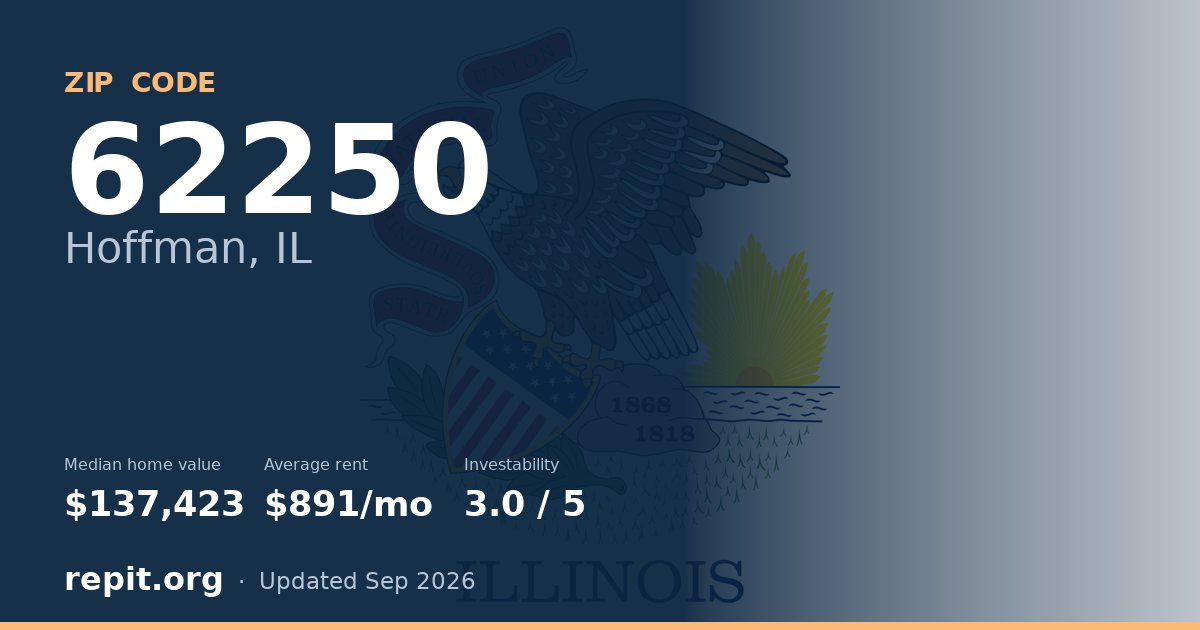 ZIP code 62250 (Hoffman, IL) — median home value $137,423, average rent $891/mo