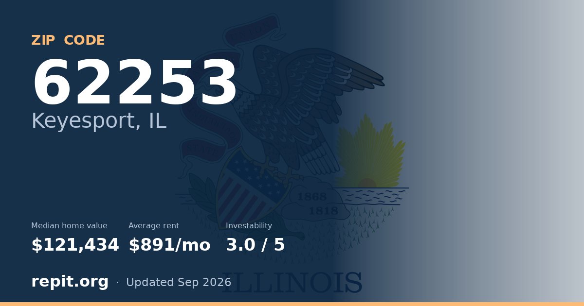 ZIP code 62253 (Keyesport, IL) — median home value $121,434, average rent $891/mo
