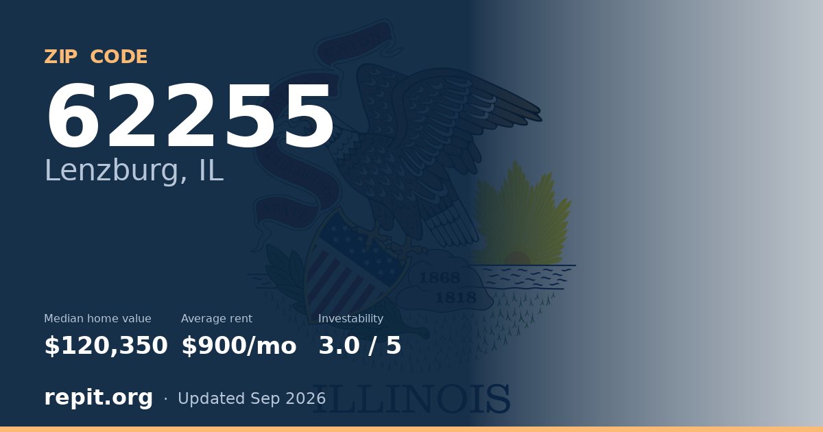 ZIP code 62255 (Lenzburg, IL) — median home value $120,350, average rent $900/mo
