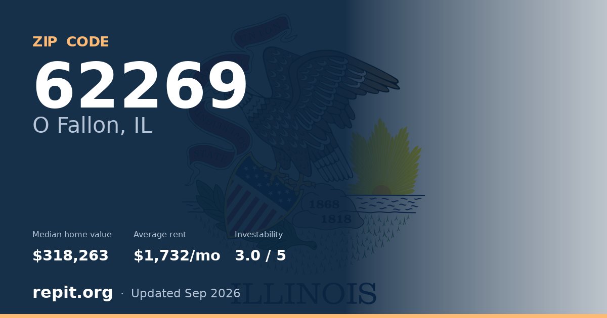 ZIP code 62269 (O Fallon, IL) — median home value $318,263, average rent $1,732/mo
