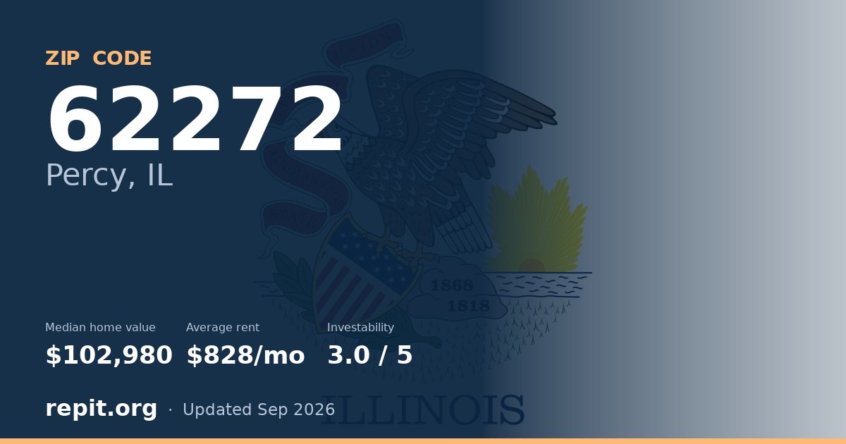 ZIP code 62272 (Percy, IL) — median home value $102,980, average rent $828/mo