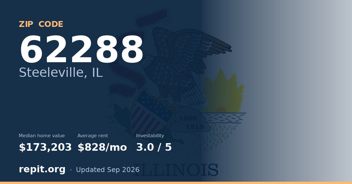 ZIP code 62288 (Steeleville, IL) — median home value $173,203, average rent $828/mo