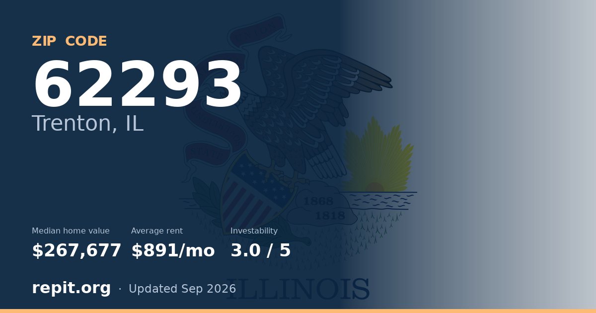 ZIP code 62293 (Trenton, IL) — median home value $267,677, average rent $891/mo