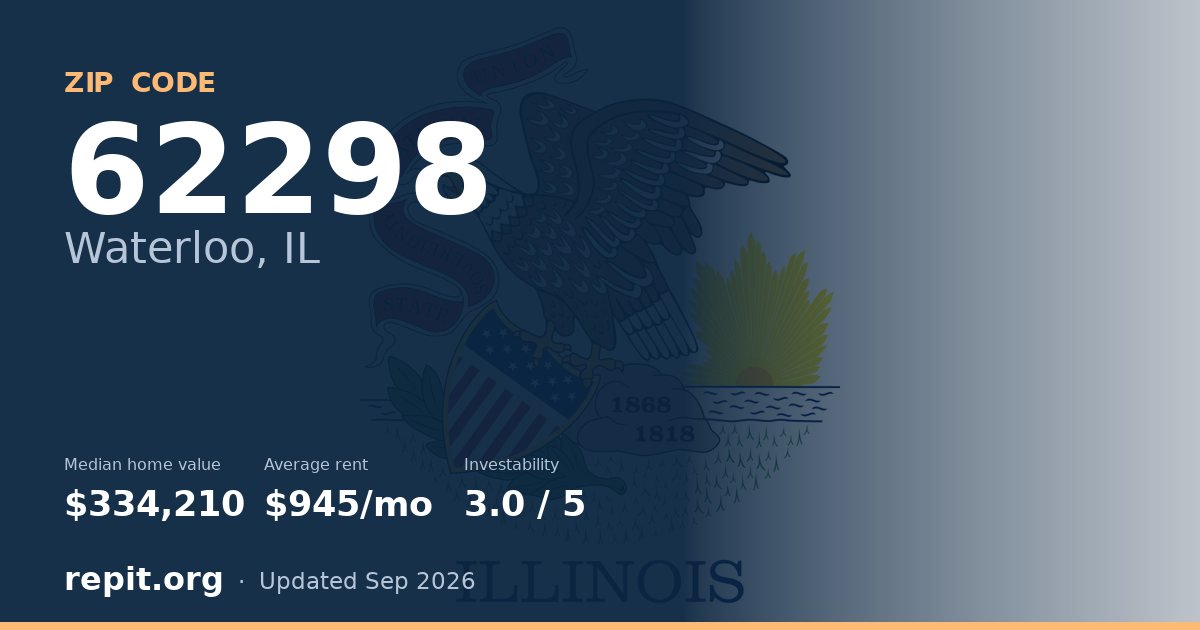 ZIP code 62298 (Waterloo, IL) — median home value $334,210, average rent $945/mo