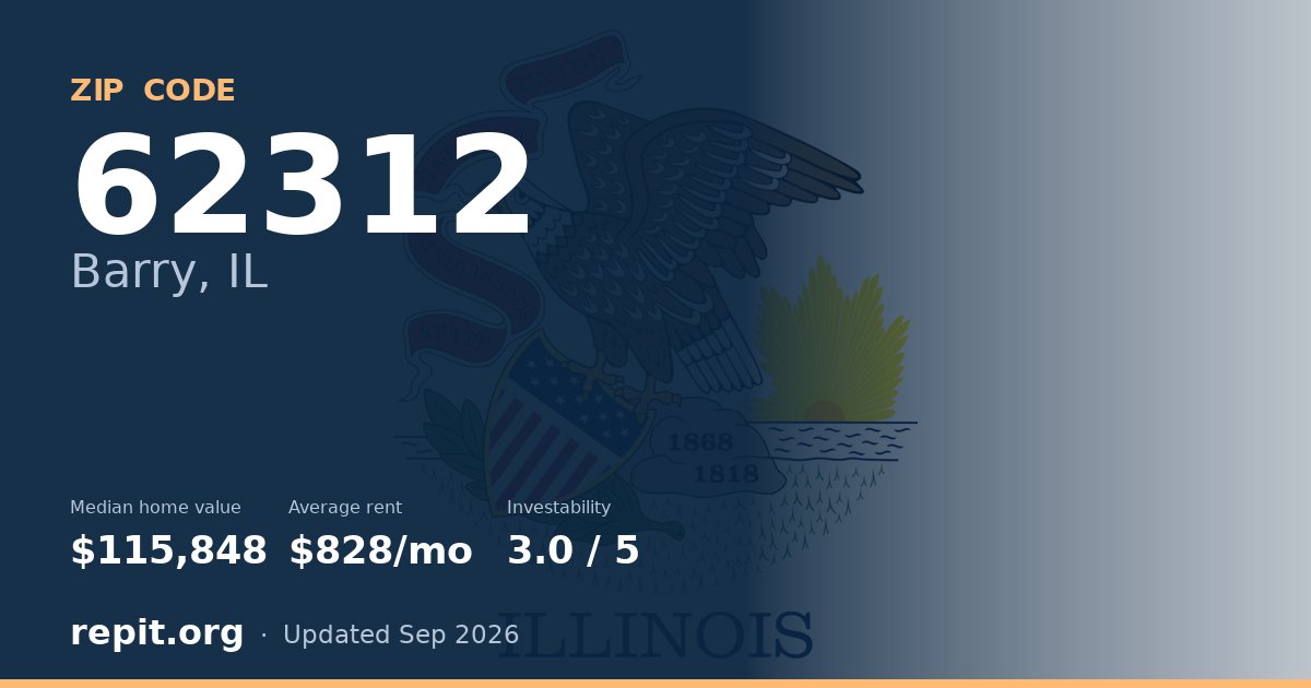 ZIP code 62312 (Barry, IL) — median home value $115,848, average rent $828/mo