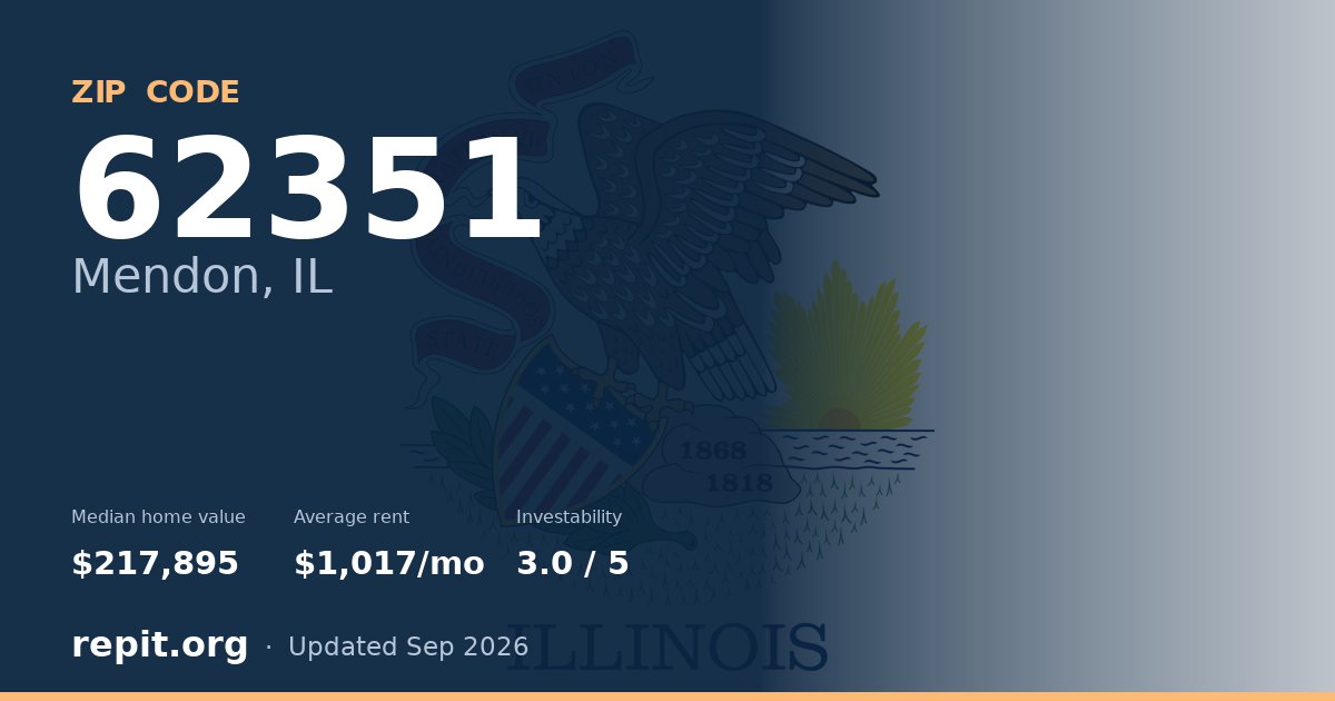 ZIP code 62351 (Mendon, IL) — median home value $217,895, average rent $1,017/mo
