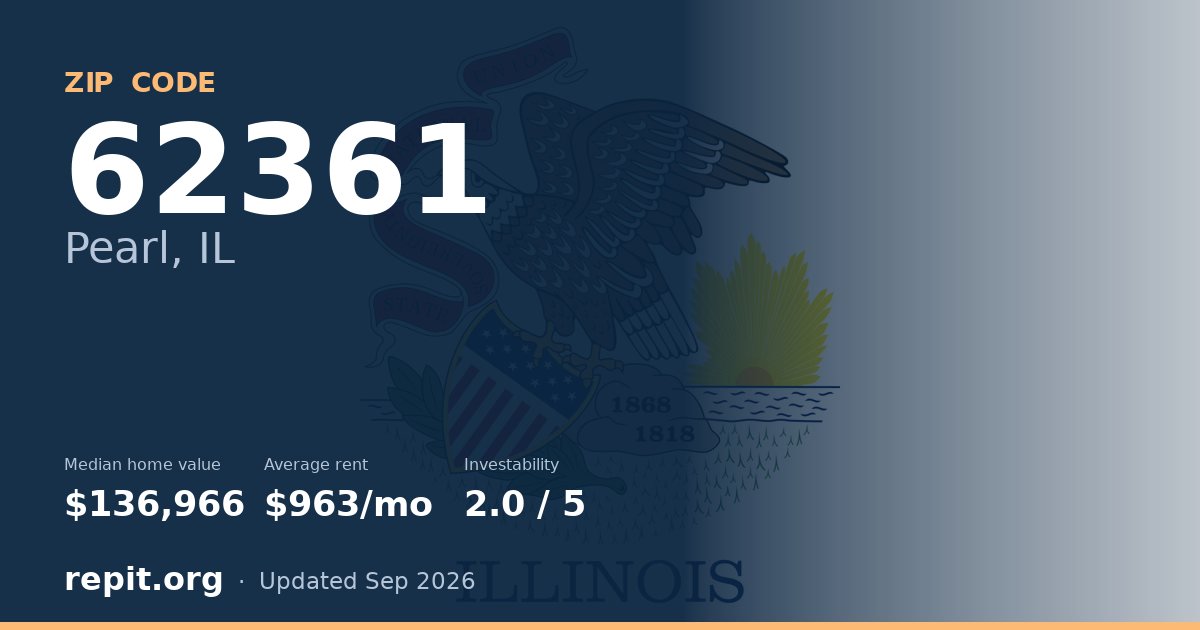 ZIP code 62361 (Pearl, IL) — median home value $136,966, average rent $963/mo