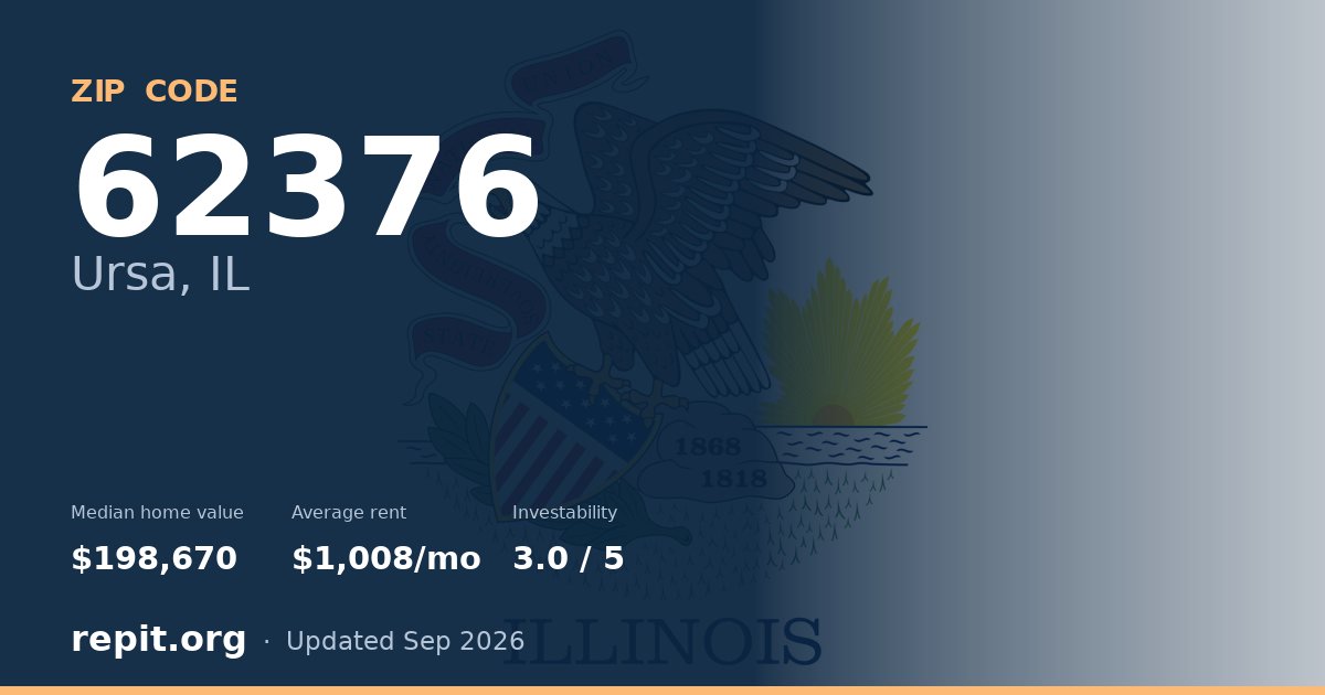 ZIP code 62376 (Ursa, IL) — median home value $198,670, average rent $1,008/mo