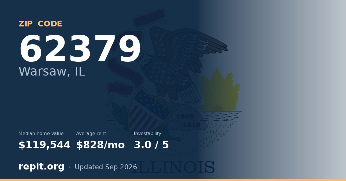 ZIP code 62379 (Warsaw, IL) — median home value $119,544, average rent $828/mo