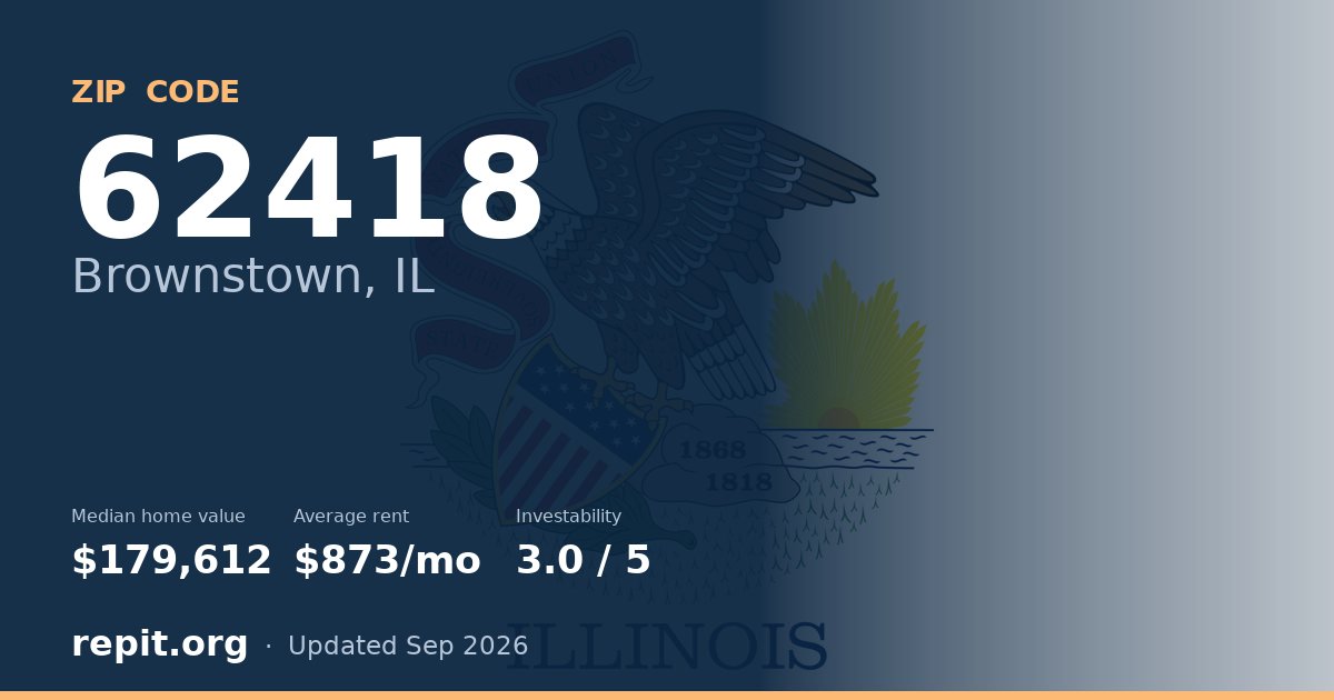 ZIP code 62418 (Brownstown, IL) — median home value $179,612, average rent $873/mo