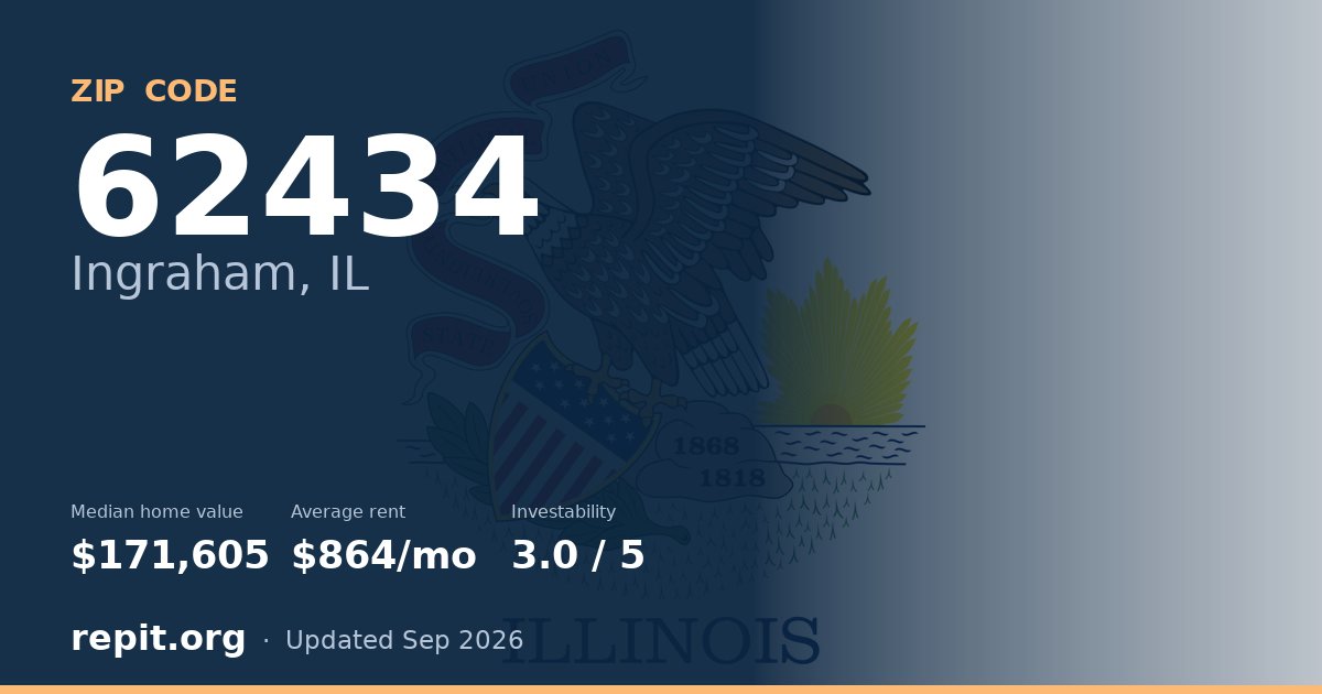 ZIP code 62434 (Ingraham, IL) — median home value $171,605, average rent $864/mo
