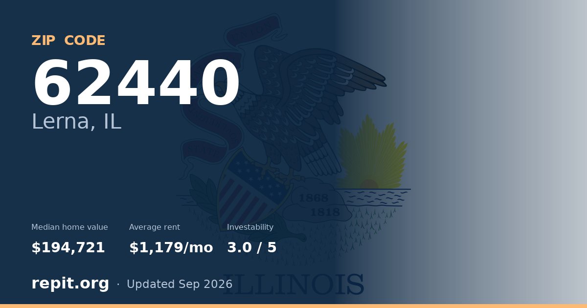 ZIP code 62440 (Lerna, IL) — median home value $194,721, average rent $1,179/mo