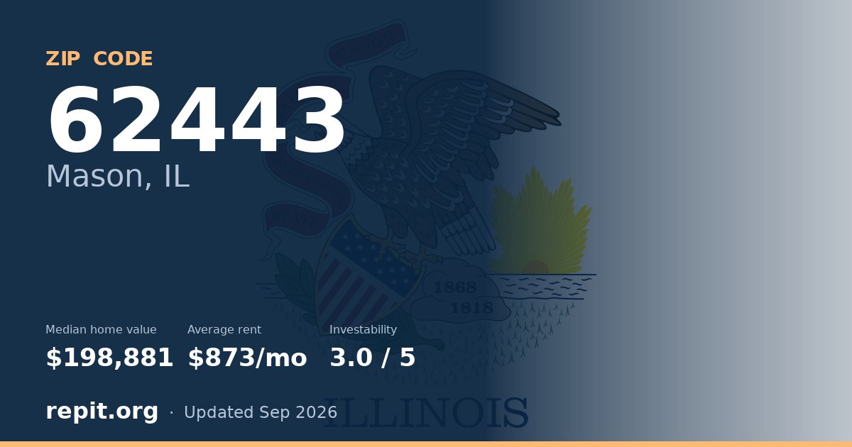 ZIP code 62443 (Mason, IL) — median home value $198,881, average rent $873/mo