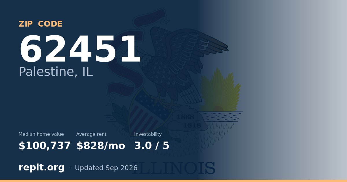 ZIP code 62451 (Palestine, IL) — median home value $100,737, average rent $828/mo