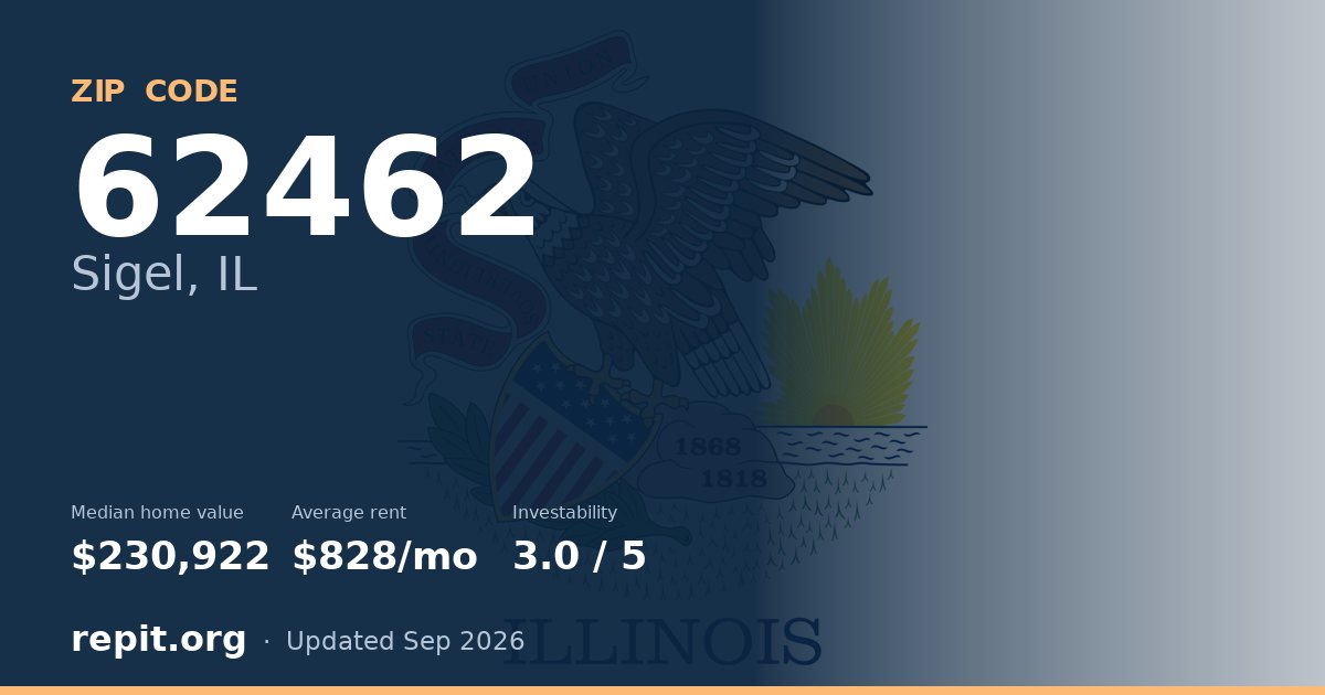 ZIP code 62462 (Sigel, IL) — median home value $230,922, average rent $828/mo