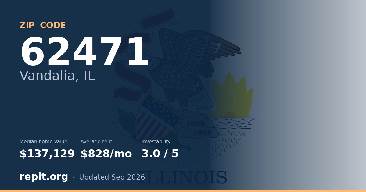 ZIP code 62471 (Vandalia, IL) — median home value $137,129, average rent $828/mo