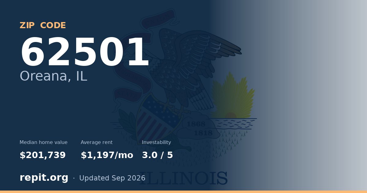 ZIP code 62501 (Oreana, IL) — median home value $201,739, average rent $1,197/mo