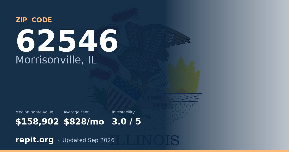 ZIP code 62546 (Morrisonville, IL) — median home value $158,902, average rent $828/mo