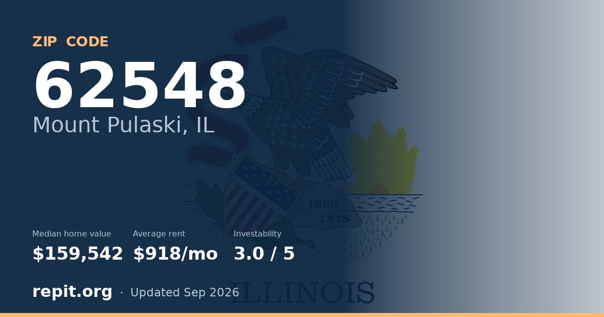 ZIP code 62548 (Mount Pulaski, IL) — median home value $159,542, average rent $918/mo
