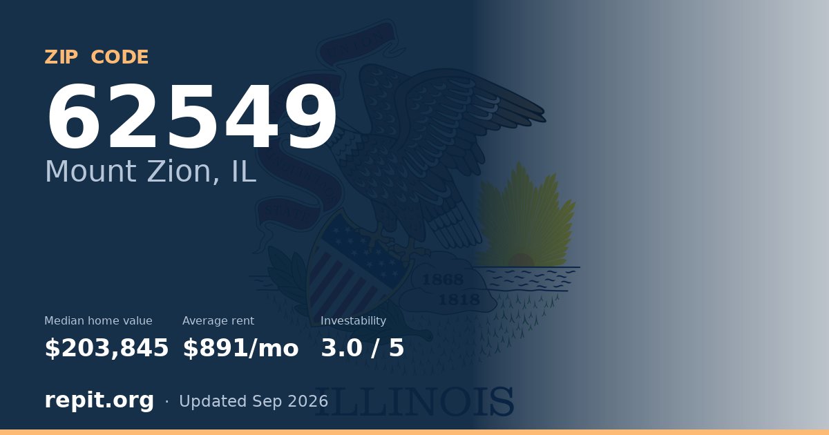 ZIP code 62549 (Mount Zion, IL) — median home value $203,845, average rent $891/mo