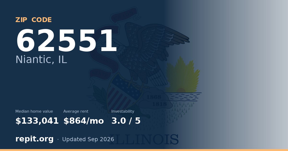 ZIP code 62551 (Niantic, IL) — median home value $133,041, average rent $864/mo
