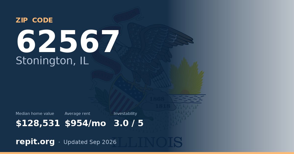 ZIP code 62567 (Stonington, IL) — median home value $128,531, average rent $954/mo