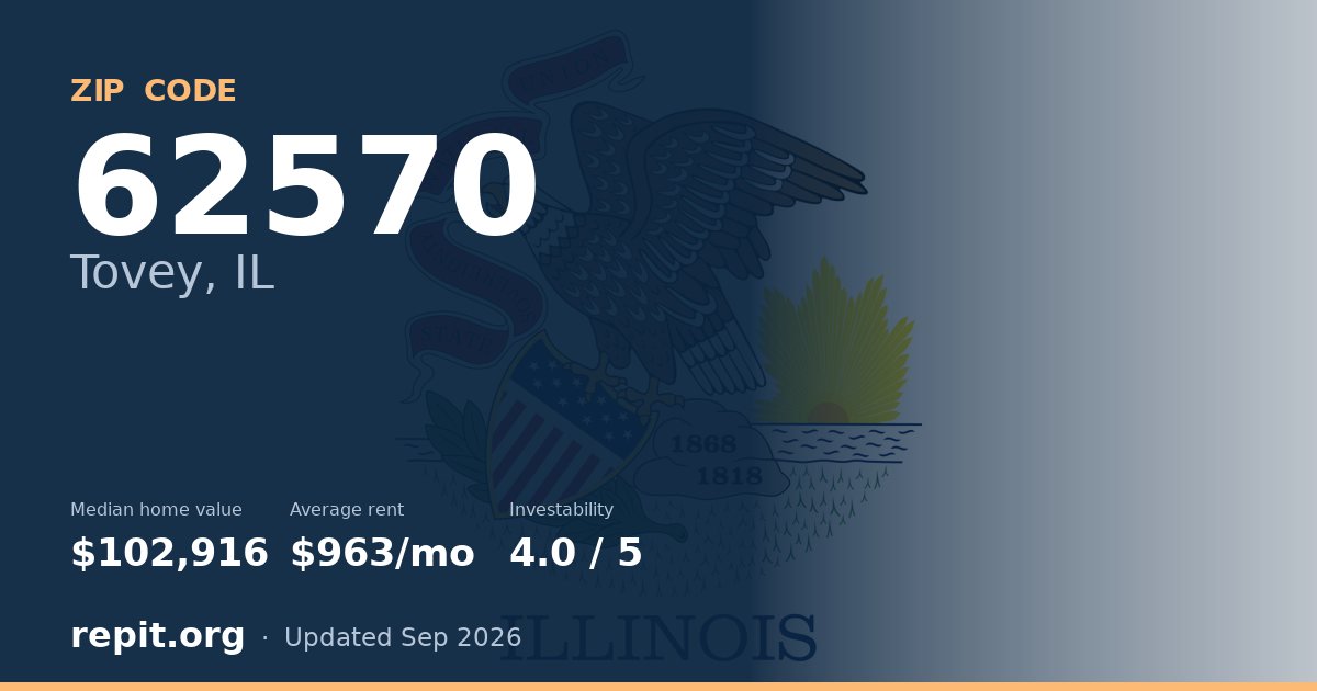 ZIP code 62570 (Tovey, IL) — median home value $102,916, average rent $963/mo