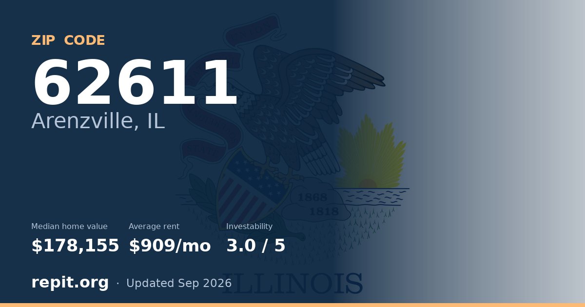ZIP code 62611 (Arenzville, IL) — median home value $178,155, average rent $909/mo