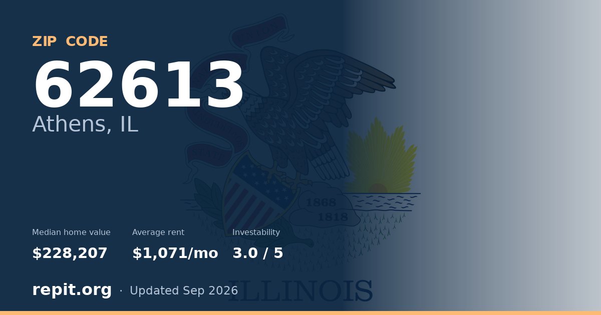 ZIP code 62613 (Athens, IL) — median home value $228,207, average rent $1,071/mo