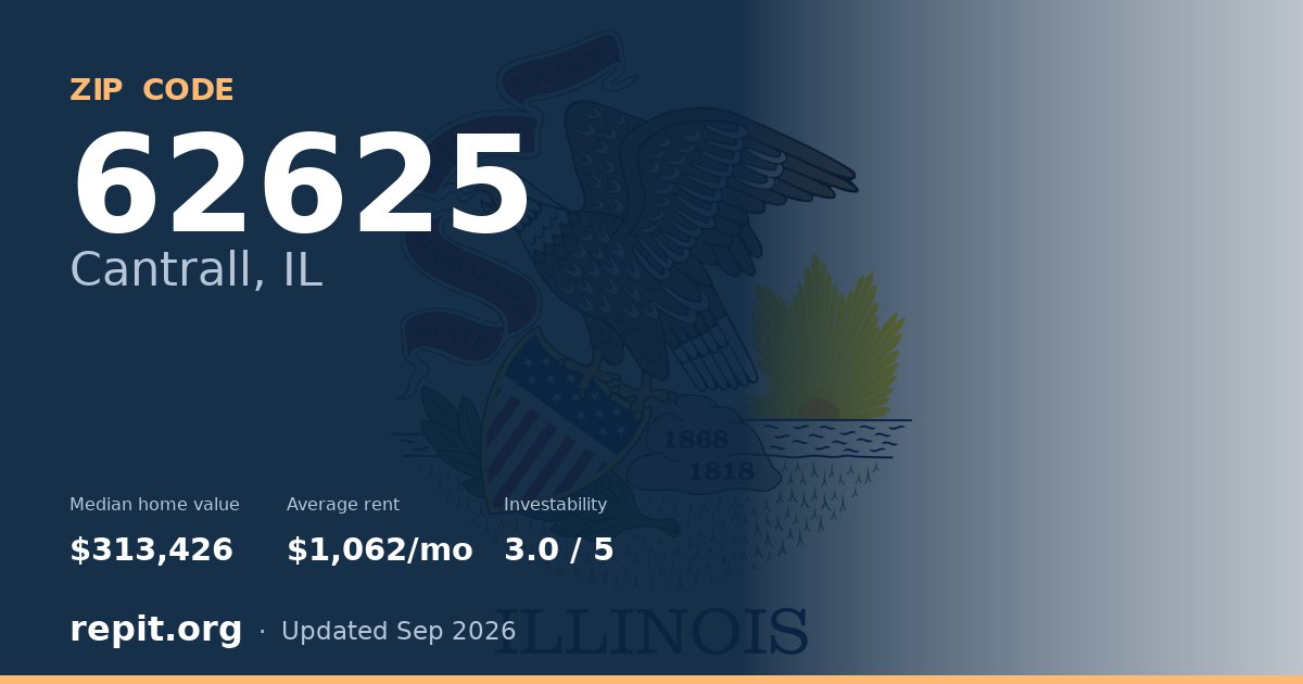 ZIP code 62625 (Cantrall, IL) — median home value $313,426, average rent $1,062/mo