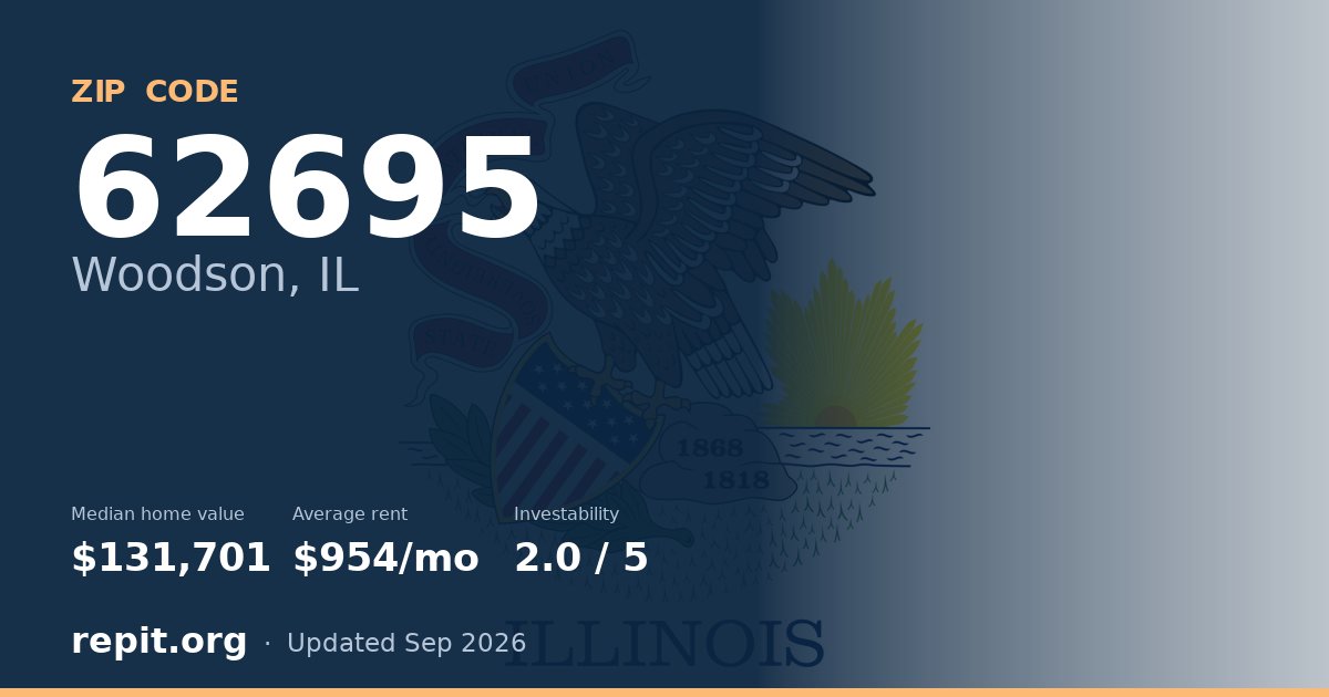 ZIP code 62695 (Woodson, IL) — median home value $131,701, average rent $954/mo