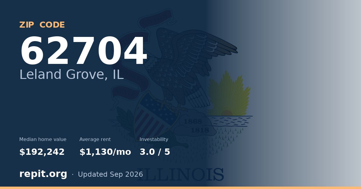 ZIP code 62704 (Leland Grove, IL) — median home value $192,242, average rent $1,130/mo