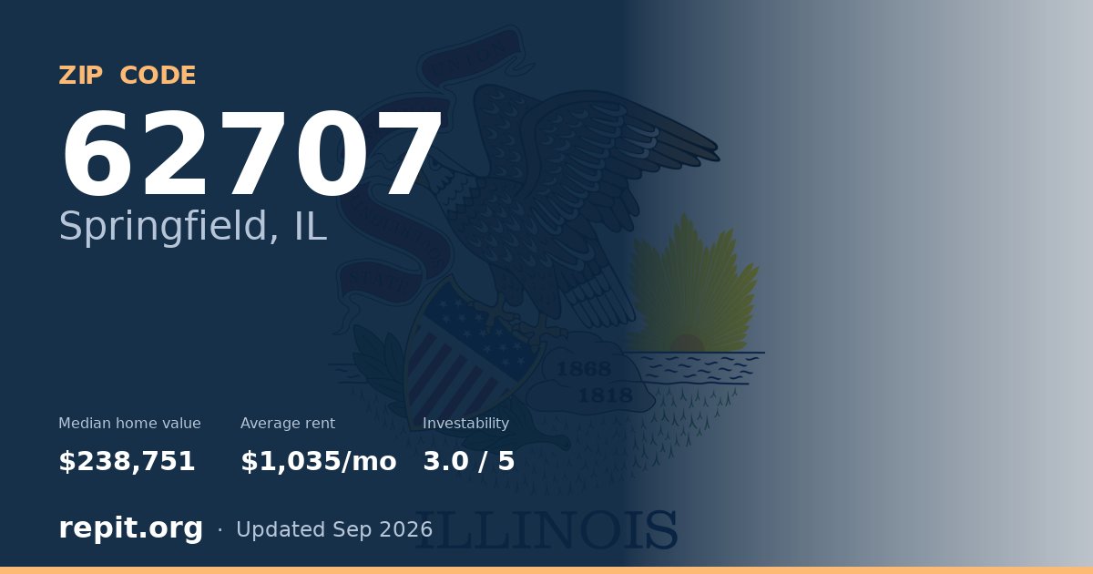 ZIP code 62707 (Springfield, IL) — median home value $238,751, average rent $1,035/mo