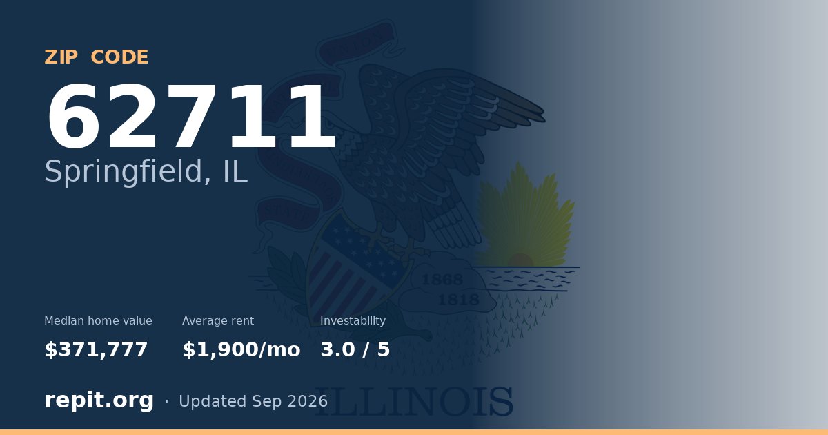 ZIP code 62711 (Springfield, IL) — median home value $371,777, average rent $1,900/mo