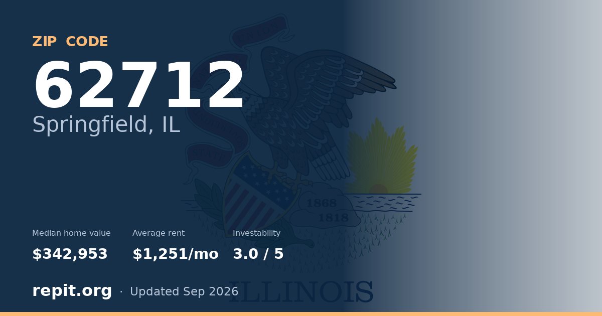 ZIP code 62712 (Springfield, IL) — median home value $342,953, average rent $1,251/mo