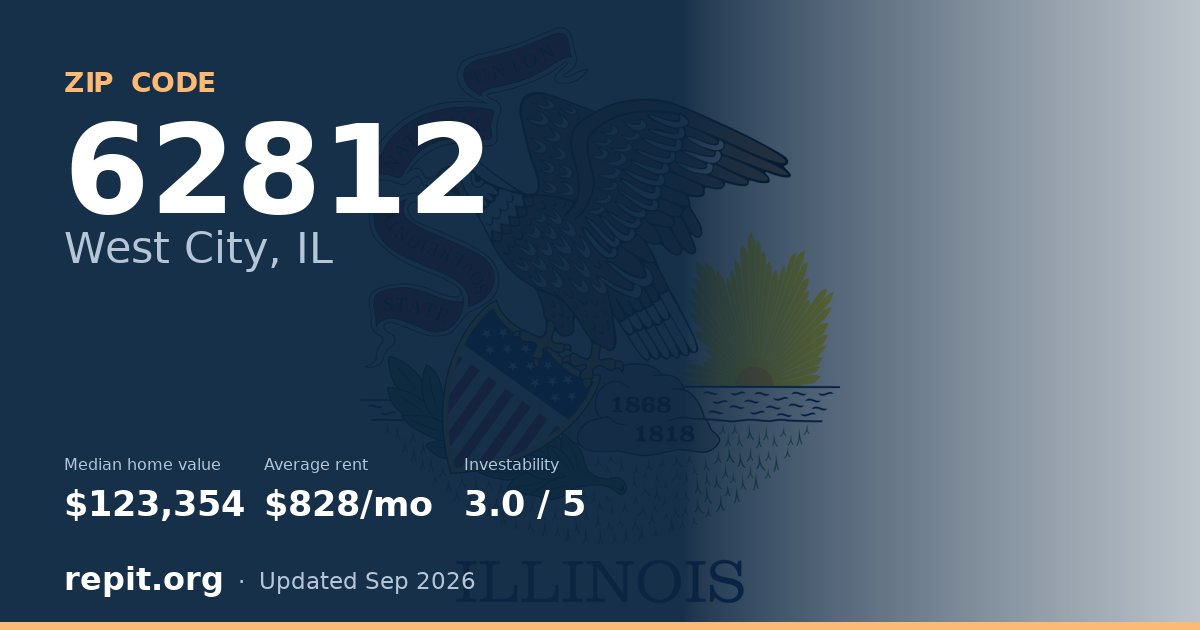 ZIP code 62812 (West City, IL) — median home value $123,354, average rent $828/mo