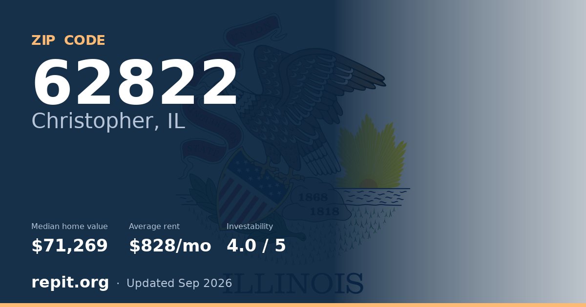 ZIP code 62822 (Christopher, IL) — median home value $71,269, average rent $828/mo