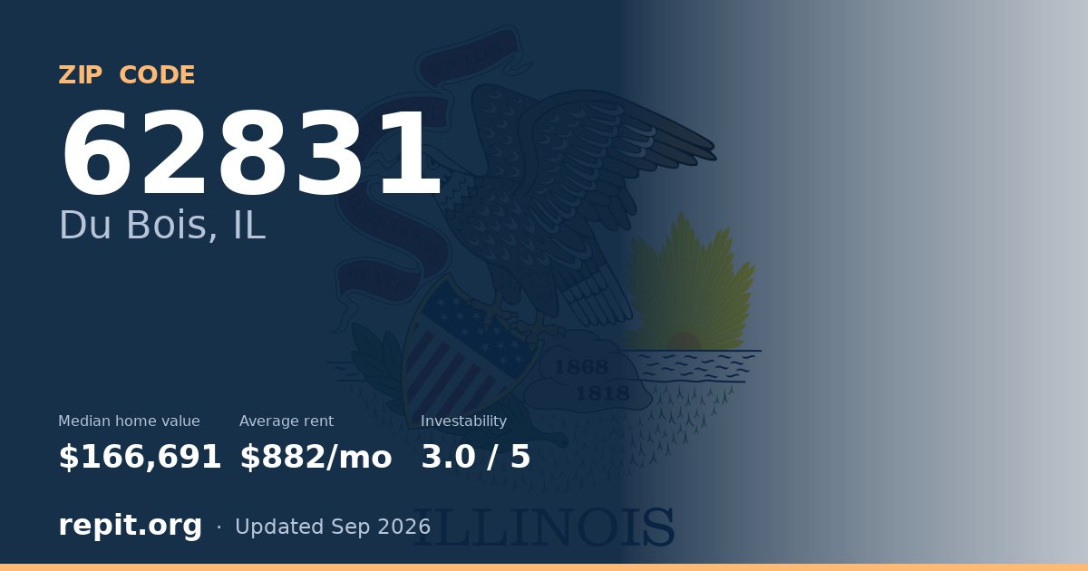 ZIP code 62831 (Du Bois, IL) — median home value $166,691, average rent $882/mo