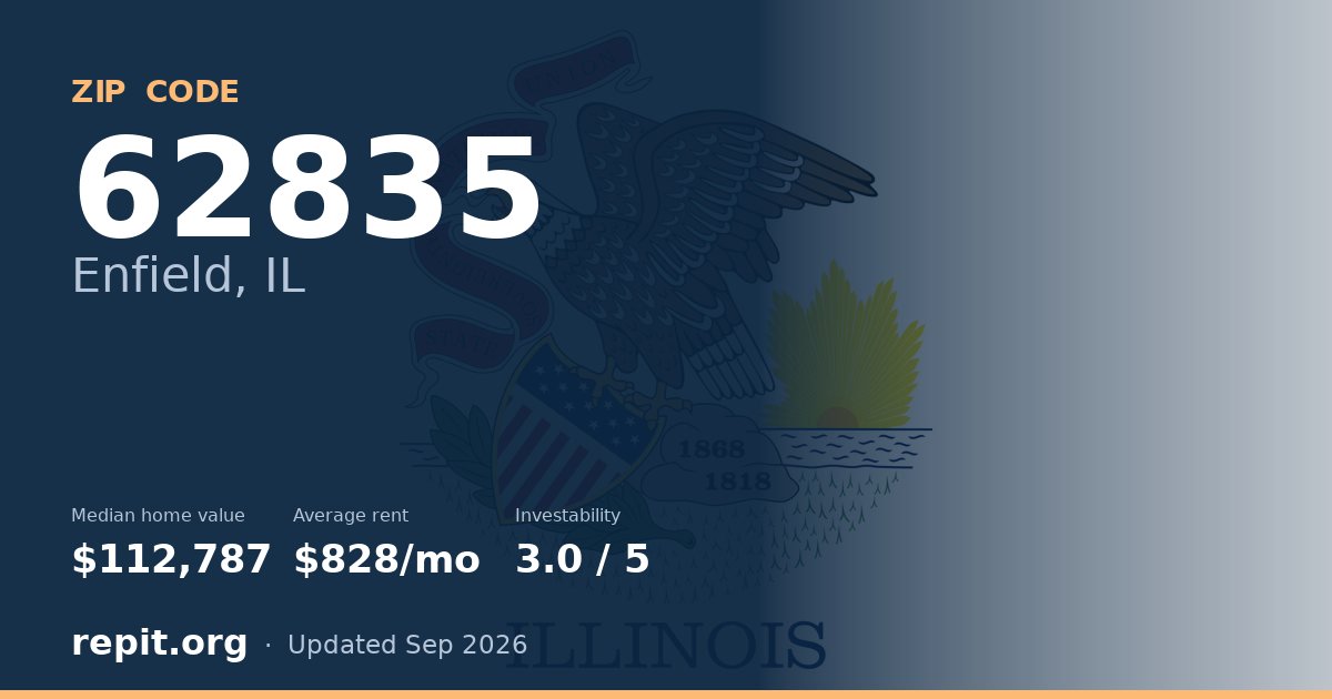 ZIP code 62835 (Enfield, IL) — median home value $112,787, average rent $828/mo