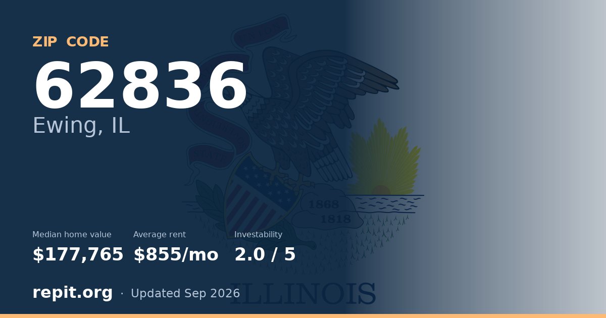 ZIP code 62836 (Ewing, IL) — median home value $177,765, average rent $855/mo