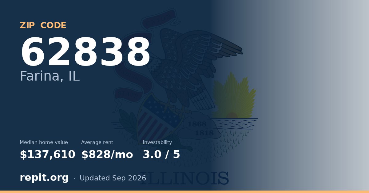ZIP code 62838 (Farina, IL) — median home value $137,610, average rent $828/mo