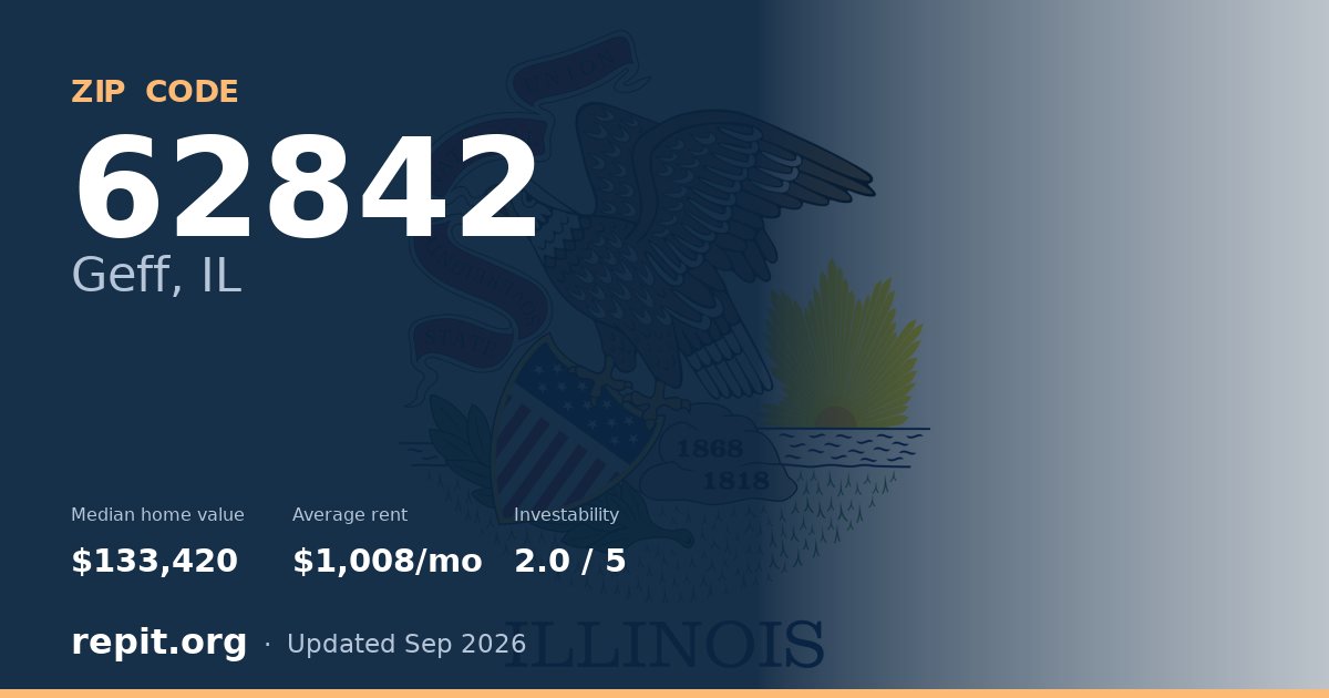 ZIP code 62842 (Geff, IL) — median home value $133,420, average rent $1,008/mo