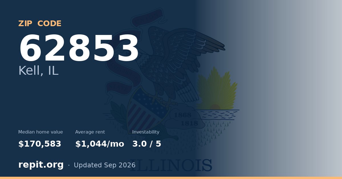 ZIP code 62853 (Kell, IL) — median home value $170,583, average rent $1,044/mo